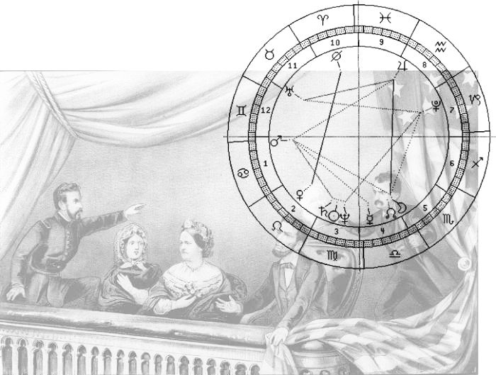 Attentat auf Lincoln m. Horoskop-Uhr des Jahres 1772