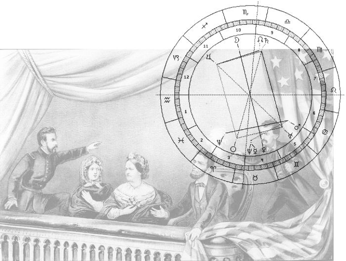 Attentat auf Lincoln m. Horoskop-Uhr für 14.4.1865