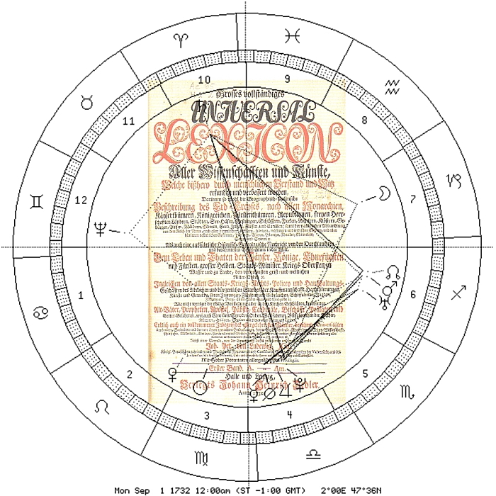 Zedler, 1732, Deckblatt mit Astro-Uhr 1732