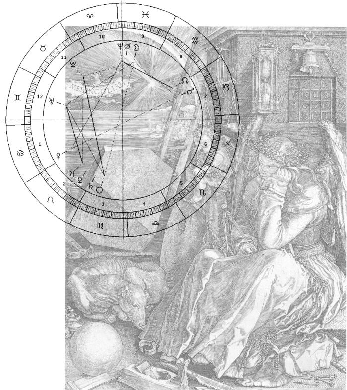 Melencolia mit Horoskopkreis des Jahres 1860